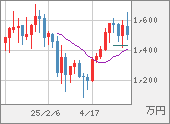 XBTJPY