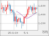 XBTJPY