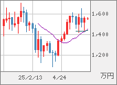 XBTJPY
