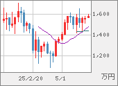 XBTJPY