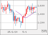 XBTJPY