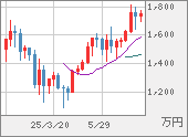 XBTJPY