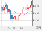 XBTJPY