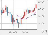 XBTJPY