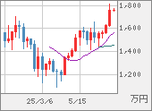 XBTJPY