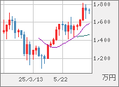 XBTJPY