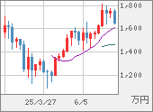 XBTJPY