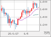 XBTJPY