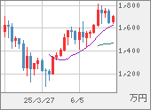 XBTJPY