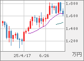 XBTJPY