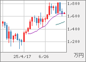 XBTJPY