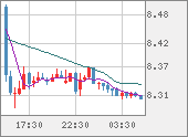 ZARJPY