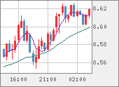 ZARJPY