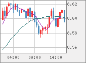 ZARJPY