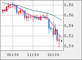 ZARJPY