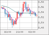 ZARJPY