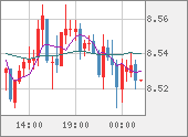 ZARJPY