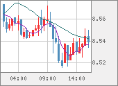 ZARJPY