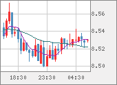 ZARJPY