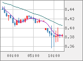 ZARJPY