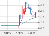 ZARJPY