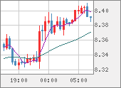 ZARJPY