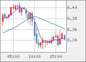 ZARJPY