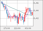 ZARJPY