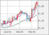 ZARJPY