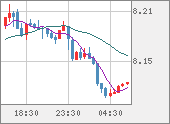 ZARJPY