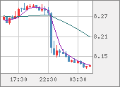 ZARJPY