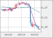 ZARJPY