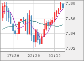 ZARJPY
