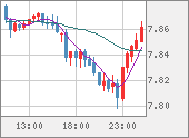 ZARJPY