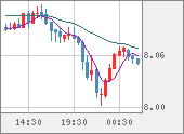 ZARJPY