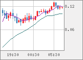 ZARJPY
