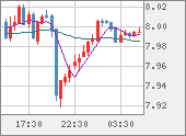 ZARJPY