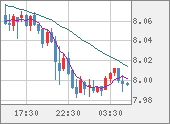 ZARJPY