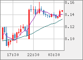 ZARJPY