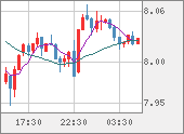 ZARJPY