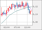 ZARJPY