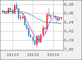 ZARJPY
