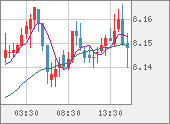 ZARJPY