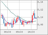 ZARJPY