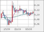ZARJPY