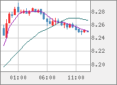 ZARJPY