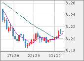 ZARJPY