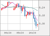 ZARJPY