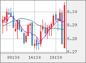 ZARJPY