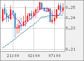 ZARJPY